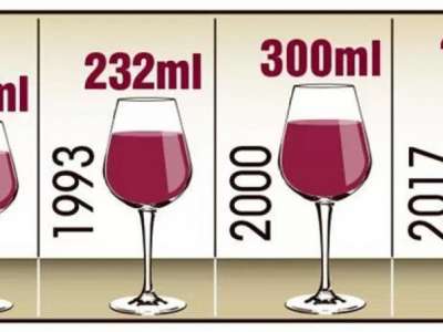 Sự thật thú vị về kích thước ly rượu ngày nay